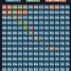 3 bet or fold strategy